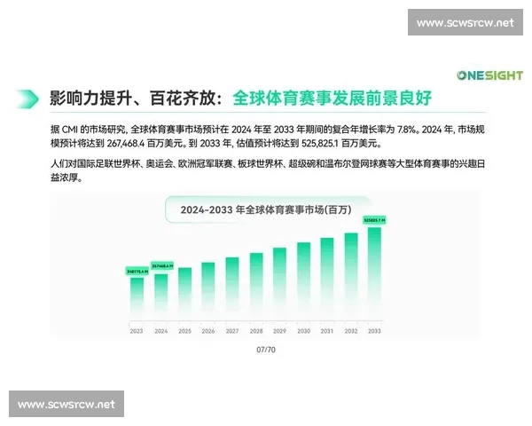 以体育项目运营驱动城市产业升级与品牌价值提升路径研究创新实践