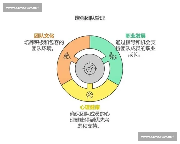 队长为核心推动团队协作与发展探索实现高效领导力的路径与策略
